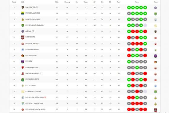 Klasemen Liga 1 2021/22 Setelah PSM Vs Persela Imbang 2-2 - JPNN.COM