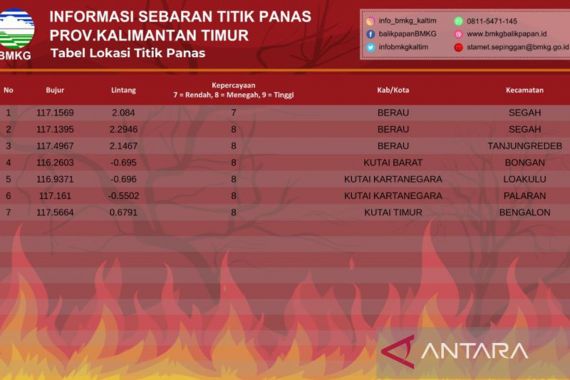 Muncul 7 Titik Panas di Kaltim, Ini Sebarannya Versi BMKG - JPNN.COM