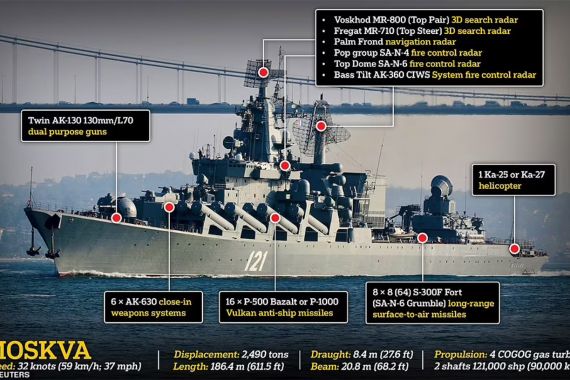 Kapal Perang Andalan Rusia di Laut Hitam Dihantam Rudal Ukraina - JPNN.COM