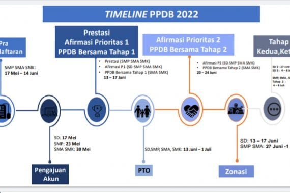 Syarat Jalur Prestasi PPDB 2022 SMP & SMA DKI Jakarta, Nilai Rapor Penting - JPNN.COM