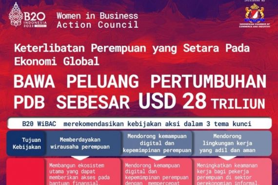 B20 WiBAC Bidik Pengembangan Jaringan Bisnis Perempuan Berskala Global - JPNN.COM