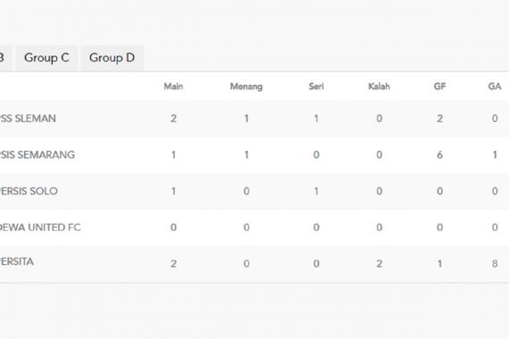 Klasemen Grup A Piala Presiden Setelah Persita Kalah dari PSS - JPNN.COM