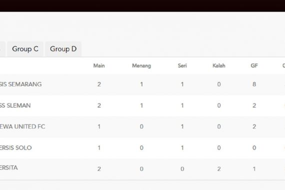 Klasemen Grup A Piala Presiden 2022 Setelah PSIS Imbang Kontra Dewa United - JPNN.COM