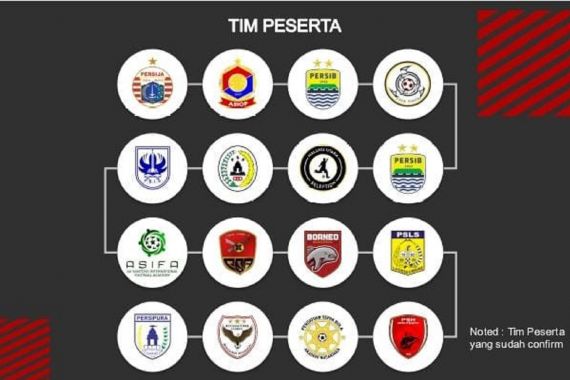 Nusantara Open 2022: Berebut Piala Prabowo Subianto dan Masuk Akademi - JPNN.COM