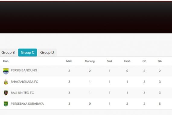 Klasemen Grup C, Persib Juara dan Persebaya Juru Kunci - JPNN.COM