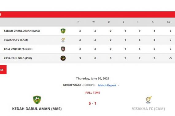 Klasemen Akhir Grup G AFC Cup 2022, Bali United Gagal Total - JPNN.COM