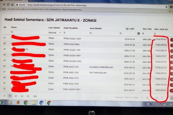 PPDB Online SD Kota Bekasi Bermasalah, Jarak Rumah Siswa ke Sekolah Jutaan Meter - JPNN.COM