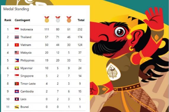 Update Medali ASEAN Para Games 2022, Indonesia Kunci Juara Umum - JPNN.COM