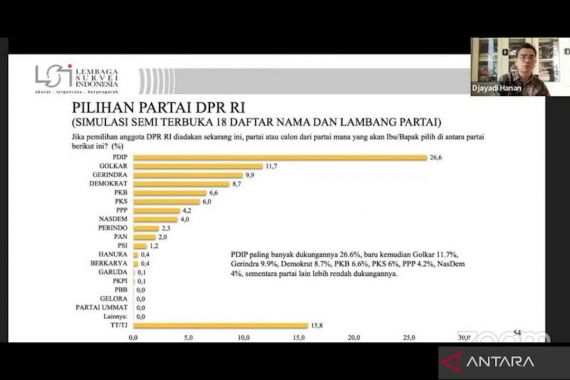 Survei LSI: PDIP Meraih Dukungan Tertinggi, 3 Partai Bersaing Sengit - JPNN.COM