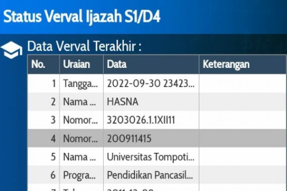 Seleksi PPPK 2022: Akun Info GTK Berubah, Guru Lulus PG Menangis, Hilal Sudah Kelihatan - JPNN.COM