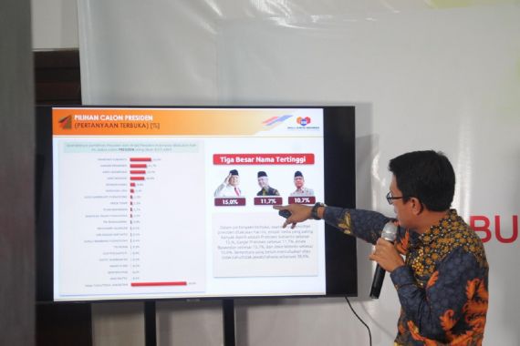 Elektabilitas PDIP Tertinggi, Responden Pemilih Gerindra Paling Solid - JPNN.COM