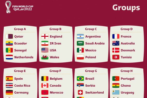 12 Negara Favorit di Bursa Taruhan Piala Dunia 2022 - JPNN.COM