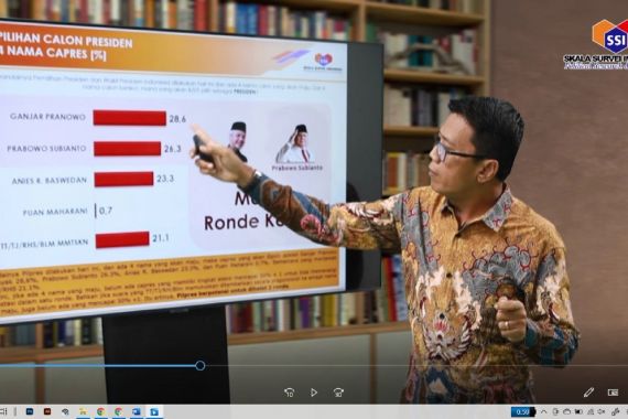 Hasil Survei: Pilpres Berpotensi 2 Putaran, Prabowo Menang - JPNN.COM