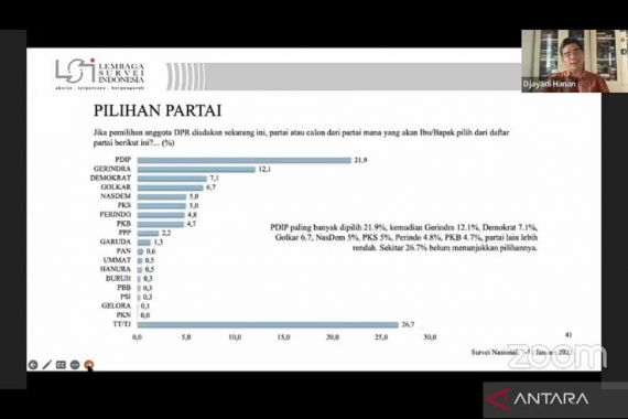 Survei Terbaru LSI: Elektabilitas PDIP Belum Tertandingi, Lihat Itu Posisi PSI - JPNN.COM