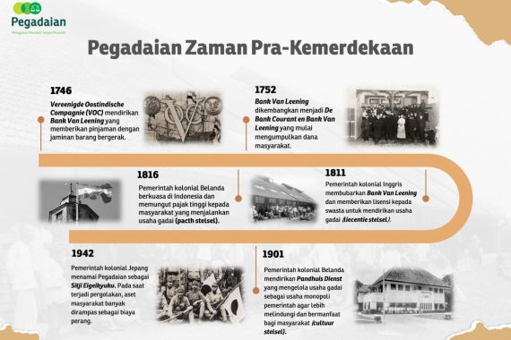 Begini Sejarah Pegadaian di Era Pra Kemerdekaan - JPNN.COM