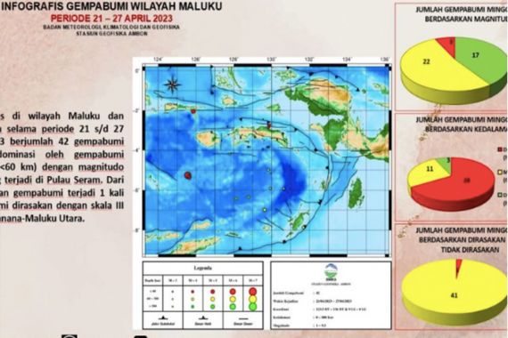 Data BMKG: Sepekan, Terjadi 42 Kali Gempa Bumi di Maluku - JPNN.COM