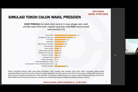 Survei Cawapres: Ridwan Kamil Tertinggi, Andika Perkasa Bersaing - JPNN.COM