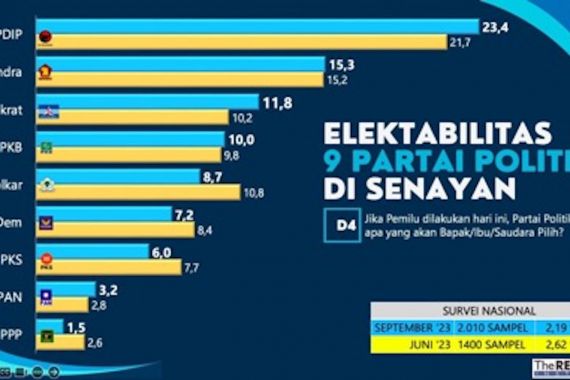 Elektabilitas Demokrat Naik Setelah Dukung Prabowo, Tomi: Berkat Simpati Publik - JPNN.COM