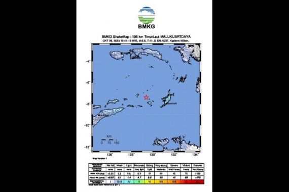 Gempa M 5,9 di Laut Banda, BMKG Beri Penjelasan Begini - JPNN.COM