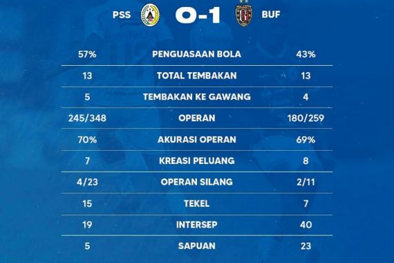 Detik-Detik Novri Setiawan Tumbang dalam Laga PSS Vs Bali United - JPNN.COM