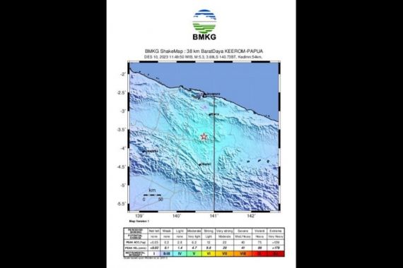 Gempa M 5,3 di Barat Daya Keerom Papua, BMKG: Tidak Berpotensi Tsunami - JPNN.COM