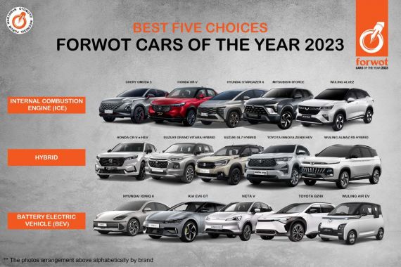 Ini Daftar Calon Kendaraan Terbaik 2023 Versi Forwot - JPNN.COM