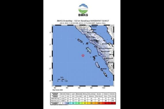 Gempa M 5,1 Nias Barat, BMKG: Tidak Berpotensi Tsunami - JPNN.COM