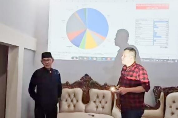 Perolehan Suara Sementara Calon Anggota DPD RI Dapil Sulteng, ART Teratas - JPNN.COM