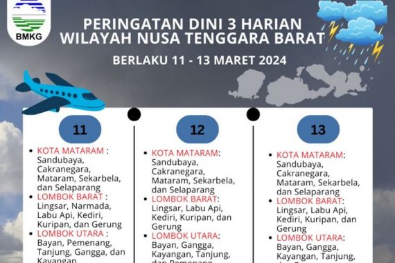 BMKG: Waspada Potensi Cuaca Ekstrem pada 11-16 Maret di NTB - JPNN.COM