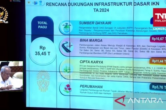 Kementerian PUPR Mengalokasikan Rp 35,45 Triliun untuk IKN di 2024, Ini Perinciannya - JPNN.COM