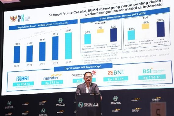 Kinerja Moncer, BSI Masuk 5 BUMN dengan Kapitalisasi Pasar Terbesar - JPNN.COM