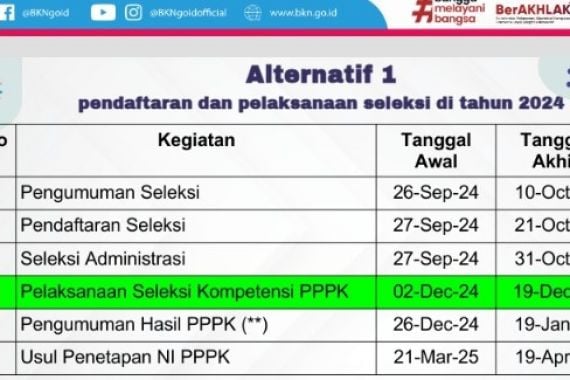 Jadwal Pendaftaran PPPK 2024, BKN: Disepakati Alternatif 1 - JPNN.COM