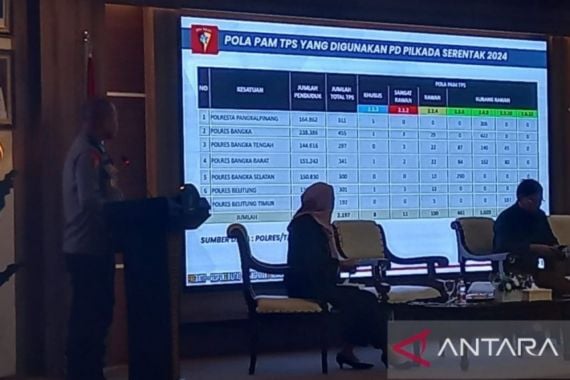 Polda Babel: 11 TPS Pilkada 2024 Kategori Sangat Rawan - JPNN.COM