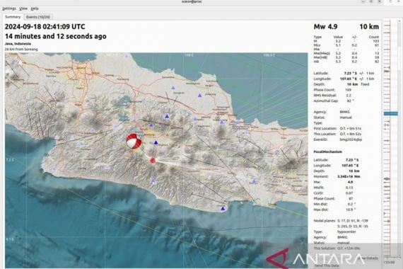 Gempa Bandung Akibat Pergerakan Sesar Garsela, Ini Analisis BMKG - JPNN.COM