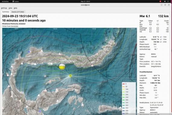 BMKG Minta Warga Gorontalo Cek Konstruksi Bangunan Seusai Gempa M 6,4 - JPNN.COM