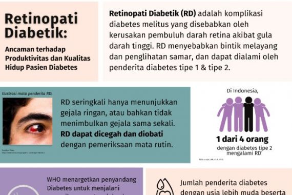 Kolaborasi Diperlukan untuk Tanggulangi Retinopati Diabetika Diabetes - JPNN.COM