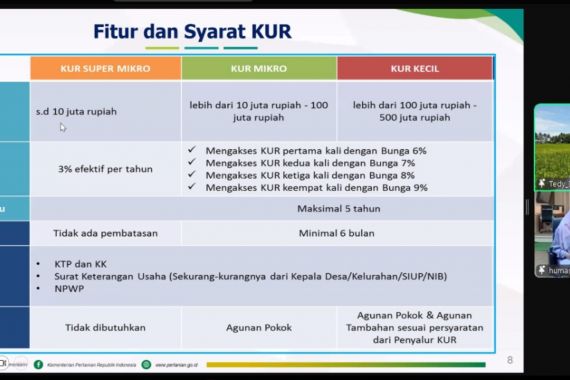 MSPP: Kementan Dorong Petani Muda Memanfaatkan Kredit Usaha Rakyat - JPNN.COM