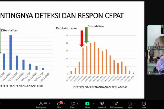 Ngobras: Kementan Menyerukan Mitigasi Wabah Penyakit Hewan - JPNN.COM