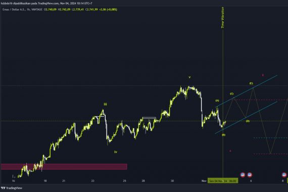 Analisis Tren Harga Emas, Diprediksi Bakal Menguat Ganas! - JPNN.COM