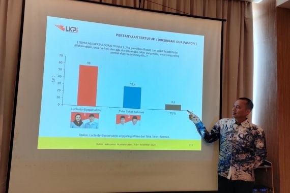 Survei LKPI: Peluang Lucianty-Syaparuddin Menang di Pilkada Muba 2024 Sangat Besar - JPNN.COM