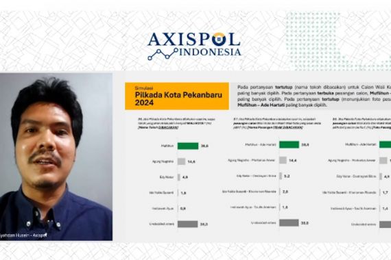 Survei Axispol: Elektabilitas Muflihun-Ade Unggul di Pilkada Kota Pekanbaru - JPNN.COM