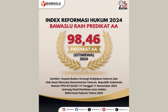 Mantap, Bawaslu Raih Predikat Istimewa pada Indeks Reformasi Hukum 2024 - JPNN.COM