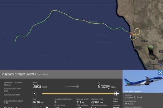 Penyelidikan Soal Jatuhnya Pesawat Azerbaijan Airlines di Kazakhstan Dimulai - JPNN.COM