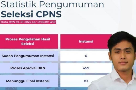 Pengumuman Hasil Seleksi CPNS 2024 Dimulai Besok, Sebegini Instansi yang Siap - JPNN.COM