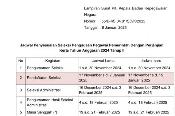 Pendaftaran PPPK 2024 Tahap 2 Diperpanjang Hingga 15 Januari, Rekor Terlama 2 Bulan Saja - JPNN.COM