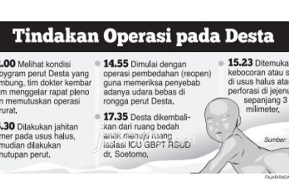Kembung, Perut Bayi Kembar Siam Dibedah Lagi - JPNN.COM