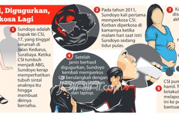 Pelampiasan Nafsu, 5 Perlakukan Keji Ayah Tiri Bejat - JPNN.COM