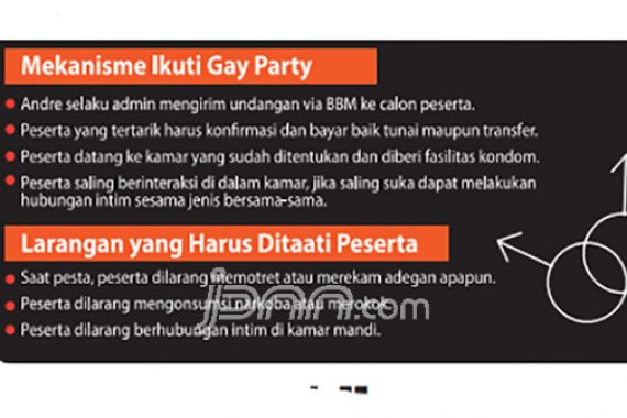 Pesta Gay di Surabaya, 3 Larangan dan 4 Mekanisme Harus Dipatuhi - JPNN.COM
