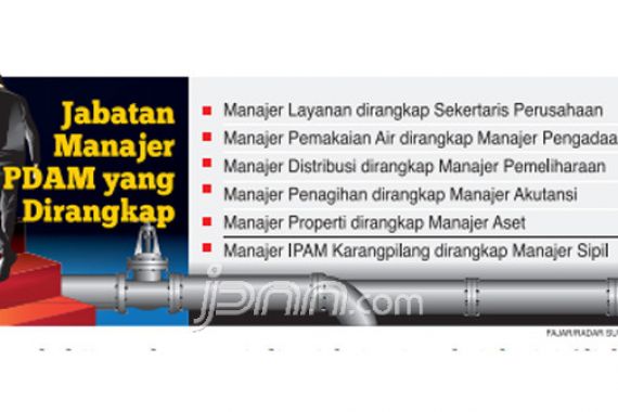 Dewan Pelanggan Geram Sistem Manajemen Buruk PDAM Surabaya - JPNN.COM
