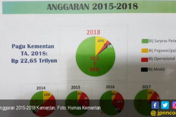 Kebijakan Anggaran Kementan Fokus pada Kepentingan Petani - JPNN.COM